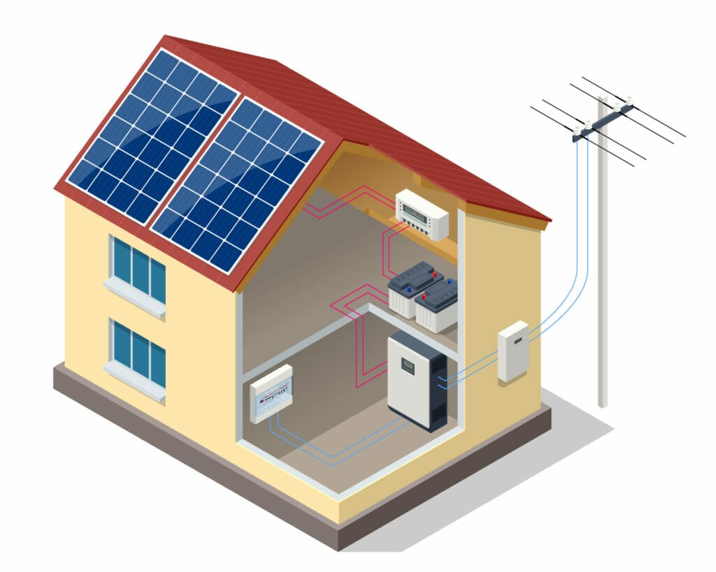 Solaranlage auf dem Haus und Energiespeicher